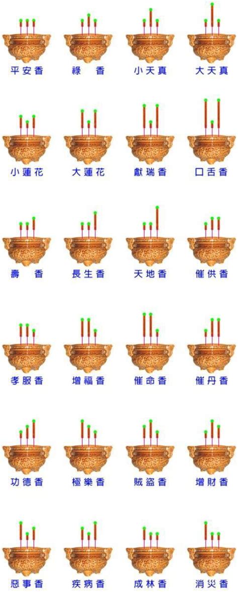 燒香形狀|燒香圖能看神明旨意？香的長短、形狀各有意涵，圖解。